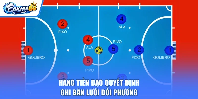 Hàng tiền đạo quyết định ghi bàn lưới đối phương