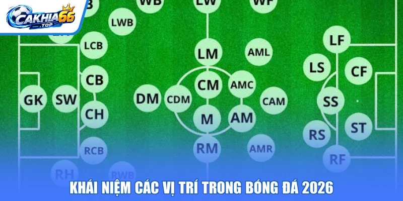 Khái niệm các vị trí trong bóng đá 2026