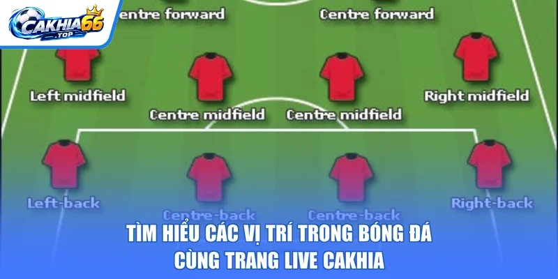 Tìm Hiểu Các Vị Trí Trong Bóng Đá Cùng Trang Live CAKHIA