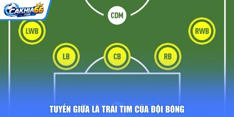 Tuyến giữa là trái tim của đội bóng