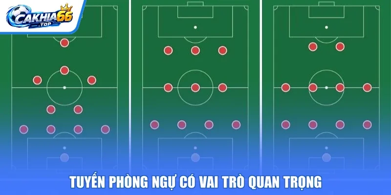 Tuyến phòng ngự có vai trò quan trọng